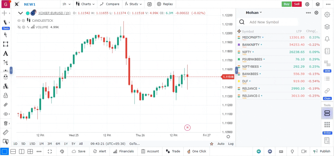 Trading from Watchlist